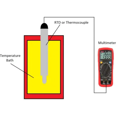 temperature — NZ news