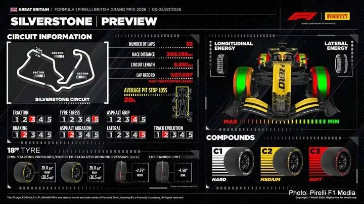 Pirelli-Silverstone-2026